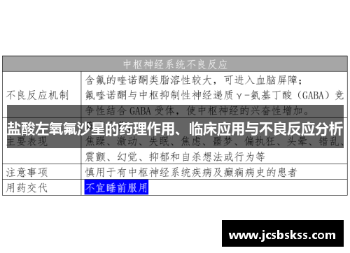 盐酸左氧氟沙星的药理作用、临床应用与不良反应分析