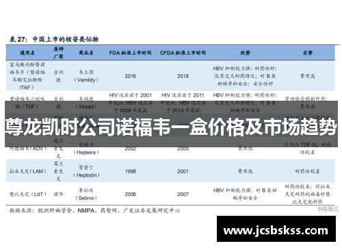 尊龙凯时公司诺福韦一盒价格及市场趋势