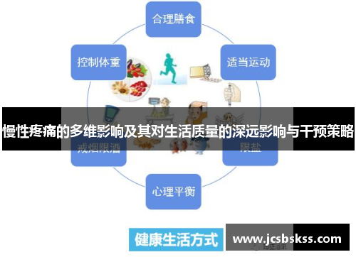 慢性疼痛的多维影响及其对生活质量的深远影响与干预策略